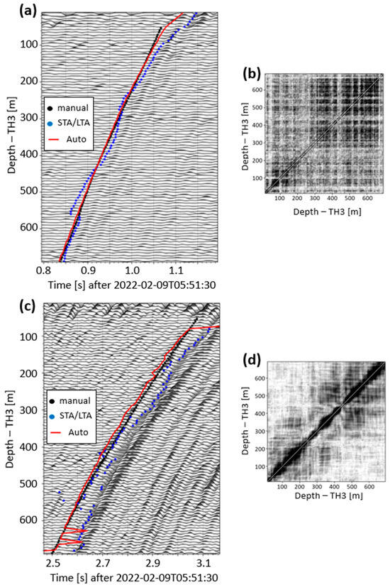 Sensors 24 03061 g0a1
