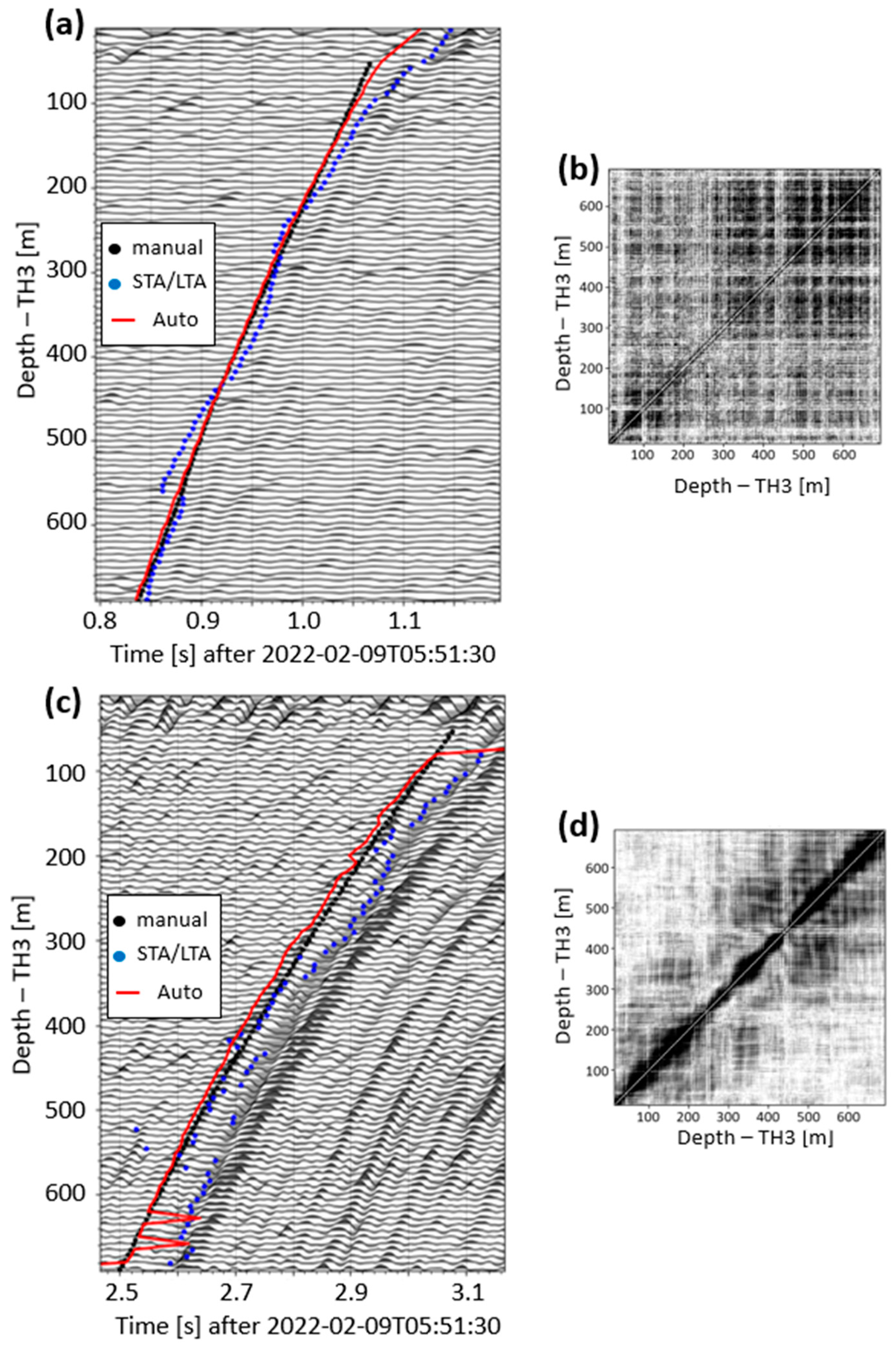 Sensors 24 03061 g0a1