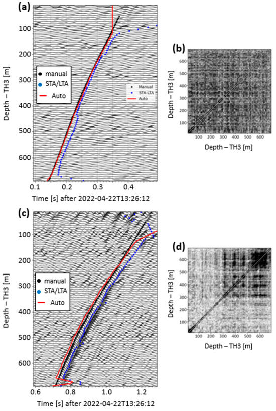 Sensors 24 03061 g0a2