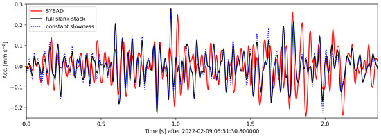 Sensors 24 03061 g0a4