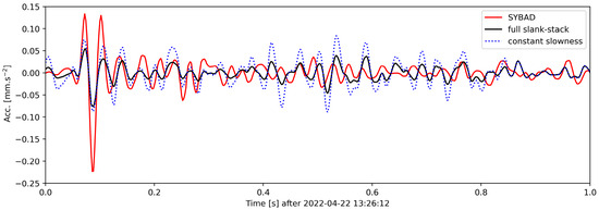 Sensors 24 03061 g0a5
