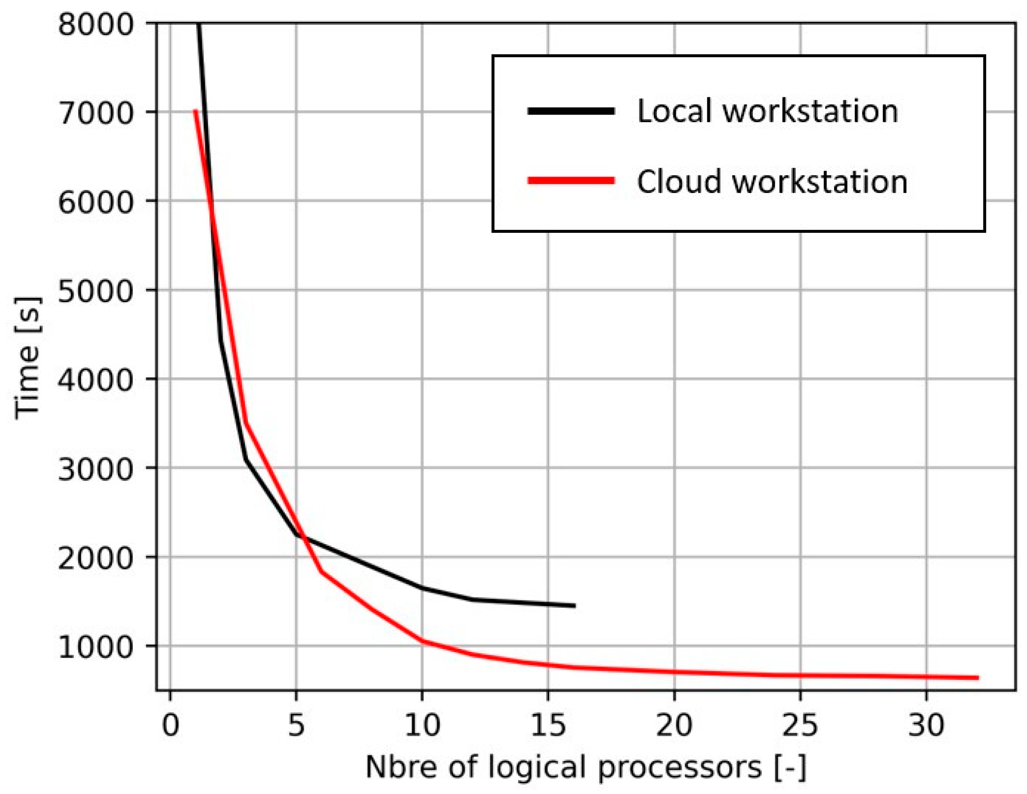 Sensors 24 03061 g0a6