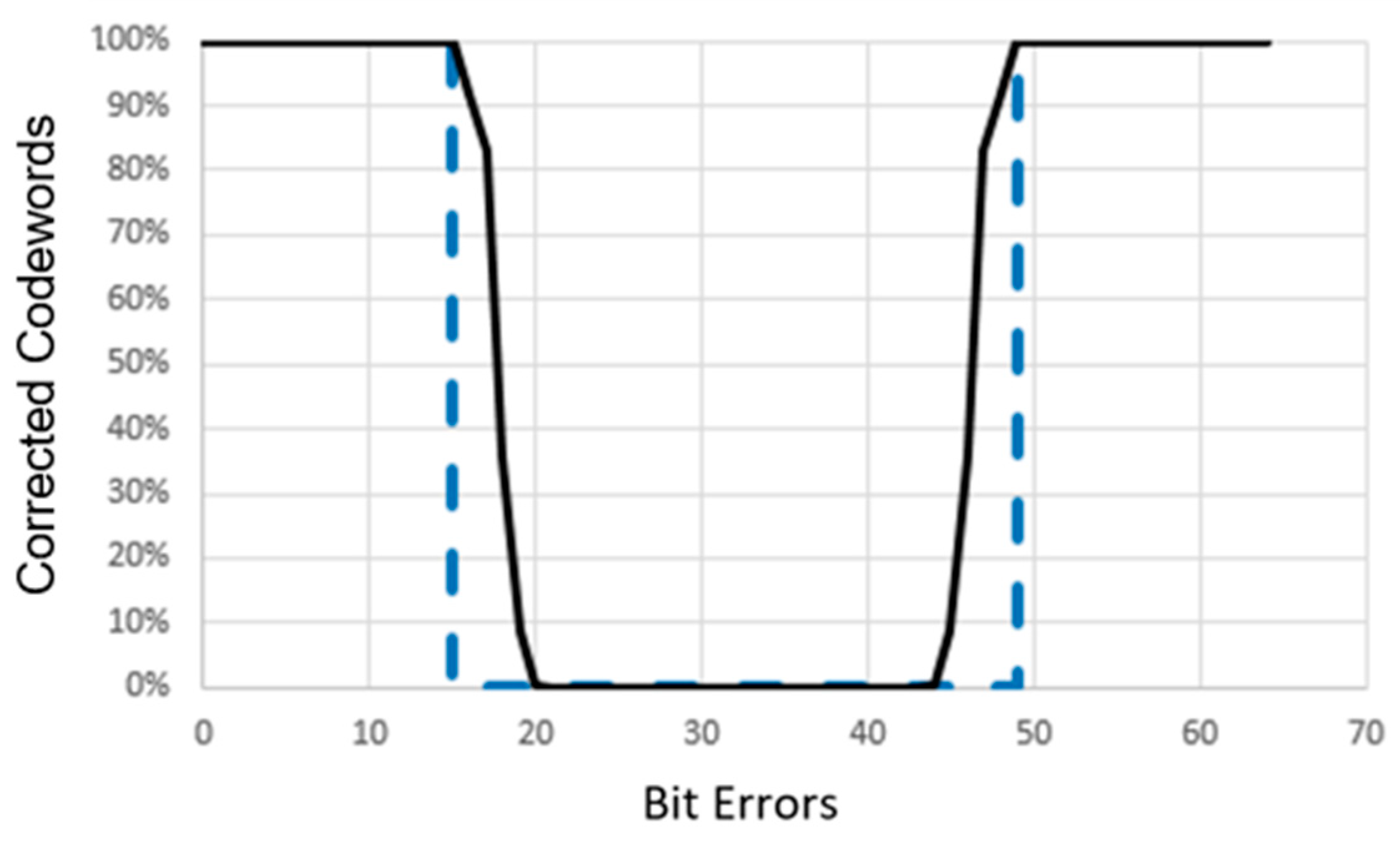 Sensors 24 03062 g007