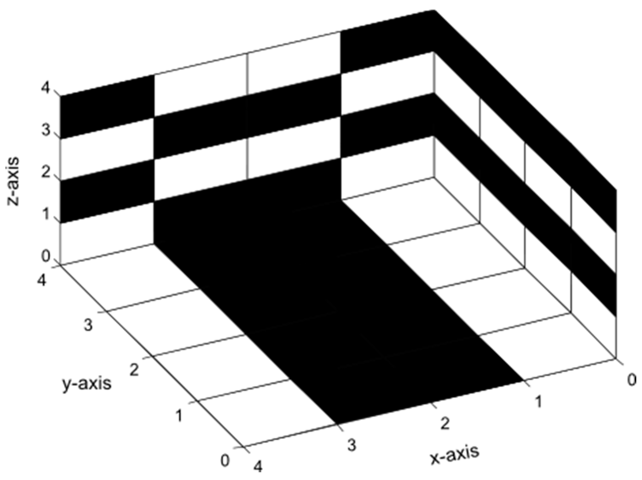 Sensors 24 03062 g008