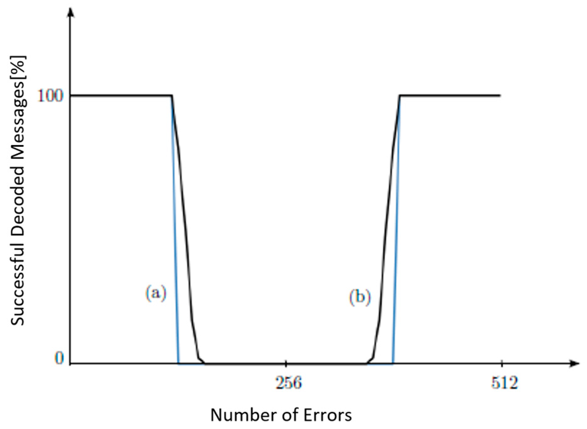 Sensors 24 03062 g009