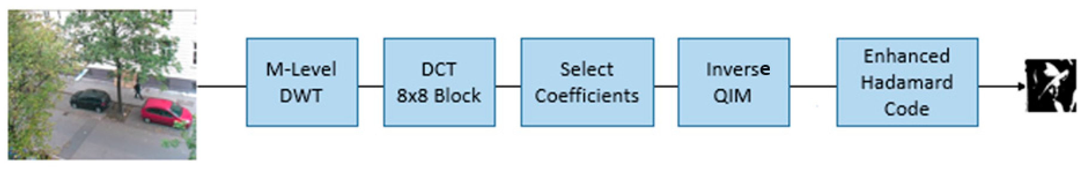 Sensors 24 03062 g011