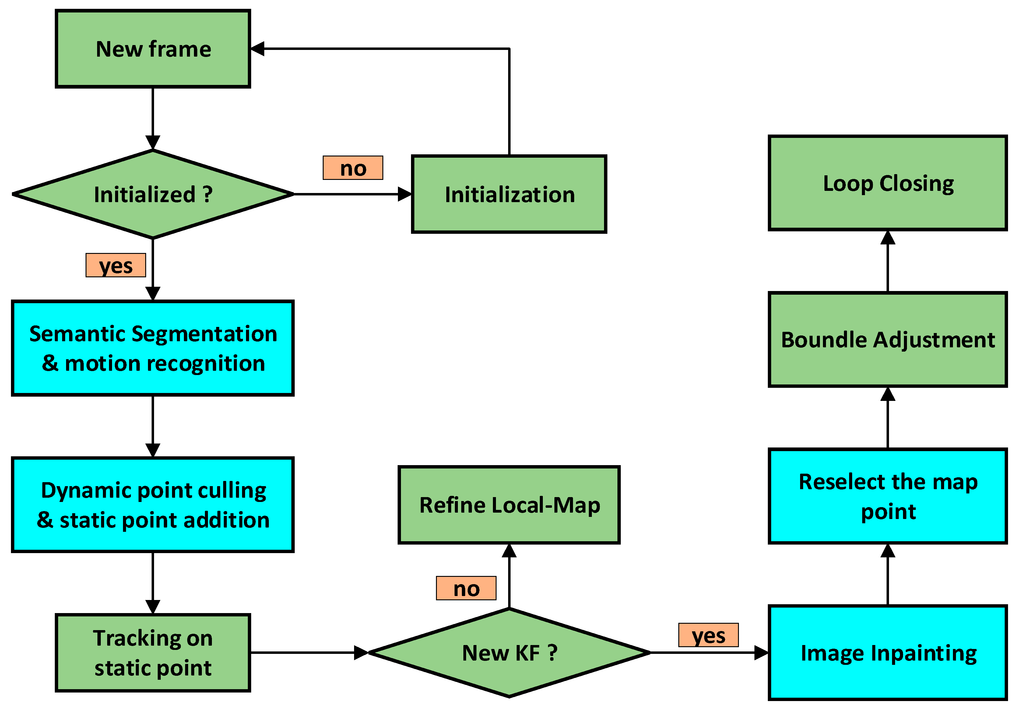 Sensors 24 03063 g001