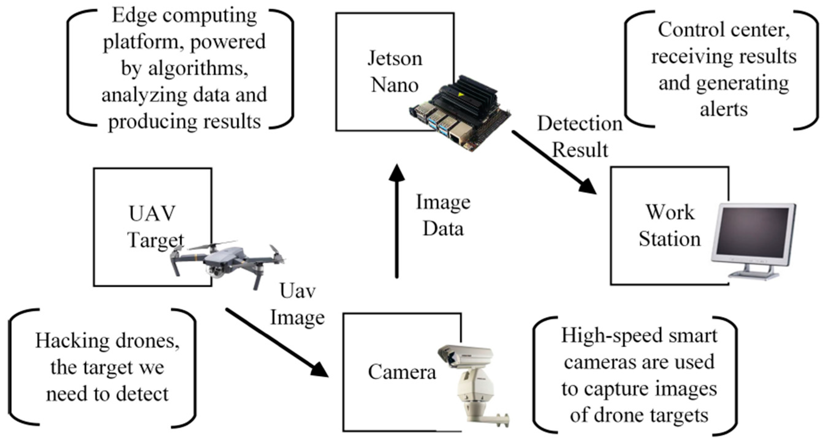 Sensors 24 03064 g006