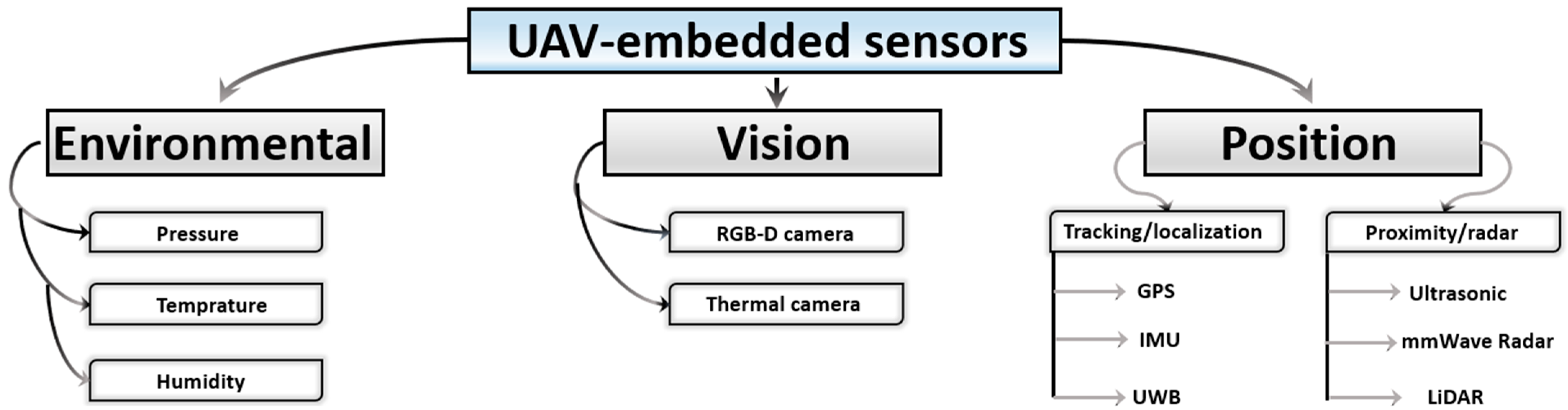 Sensors 24 03064 g007