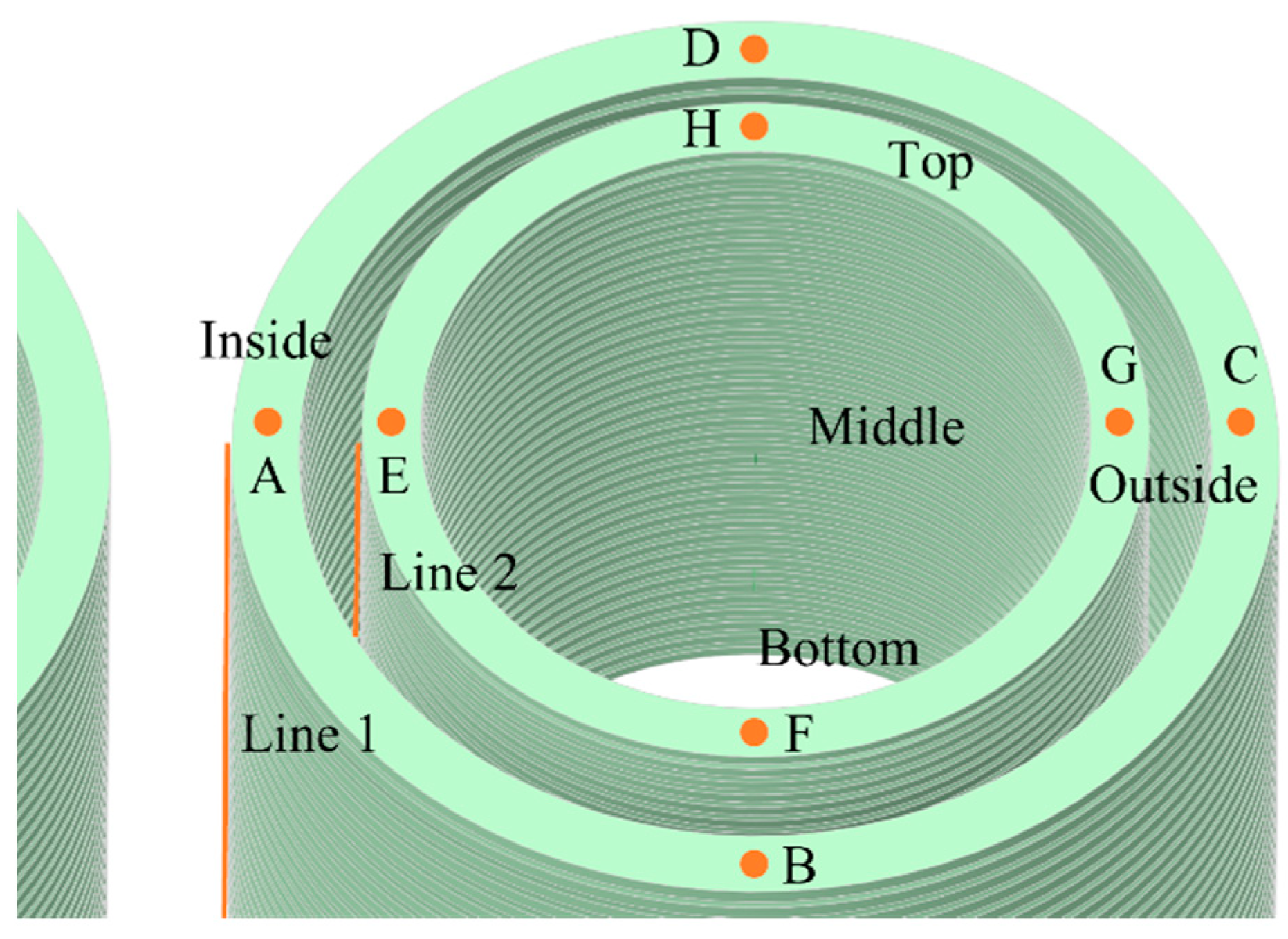 Sensors 24 03071 g005