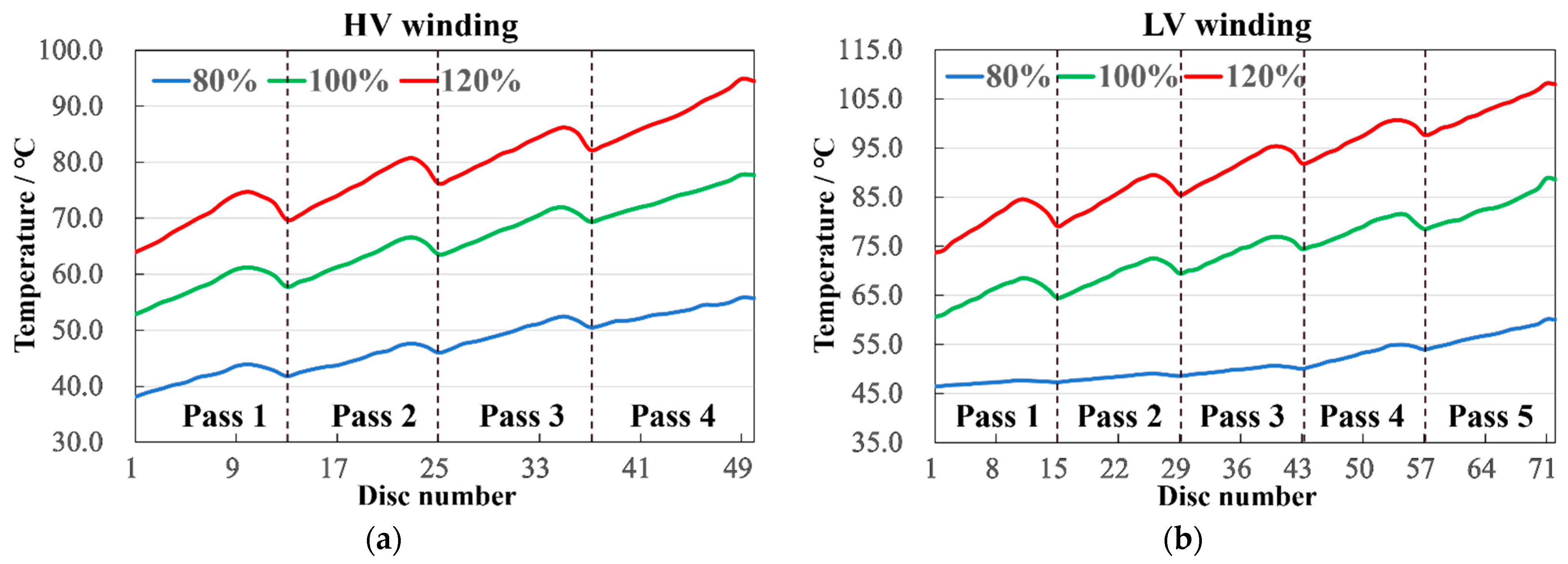 Sensors 24 03071 g006