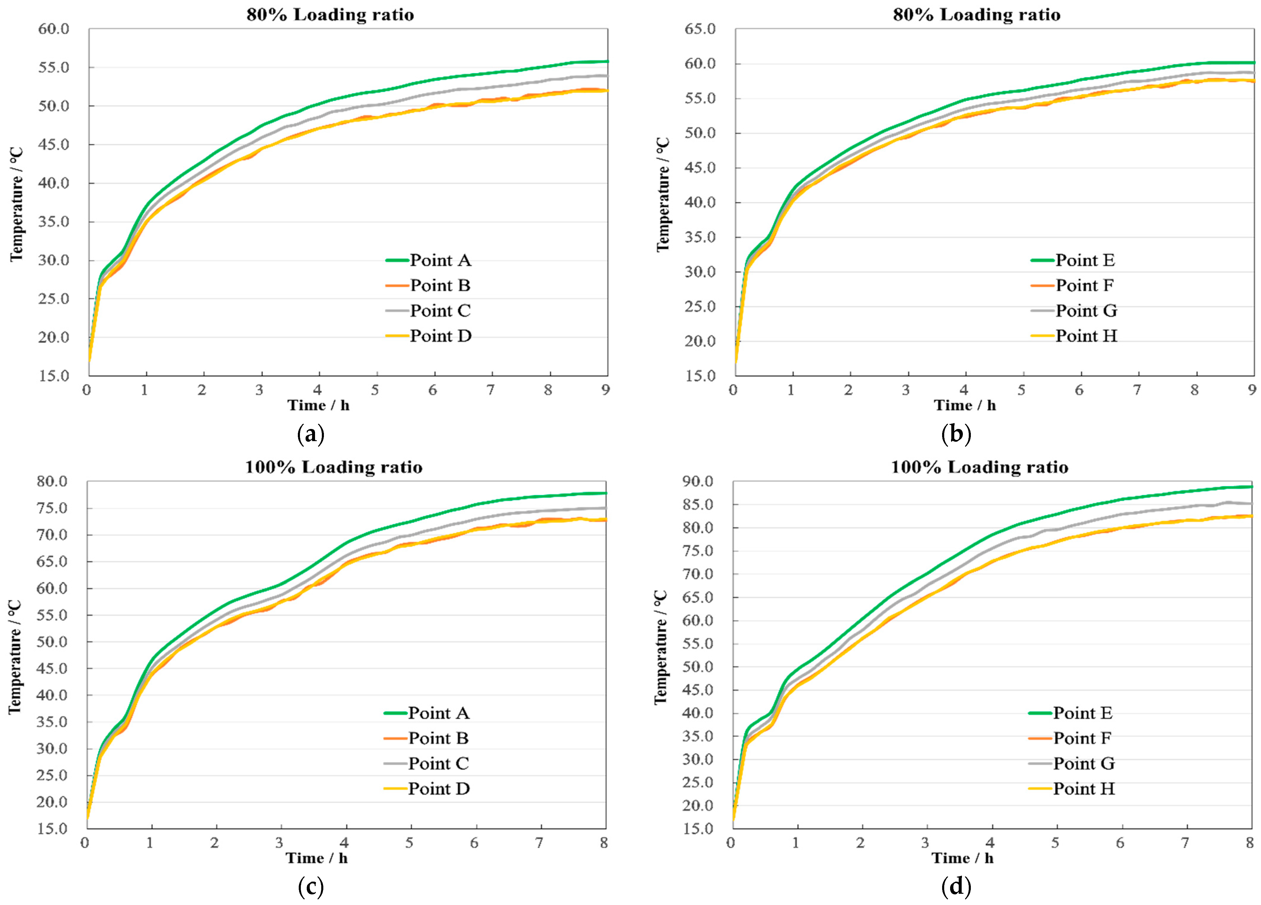 Sensors 24 03071 g007a