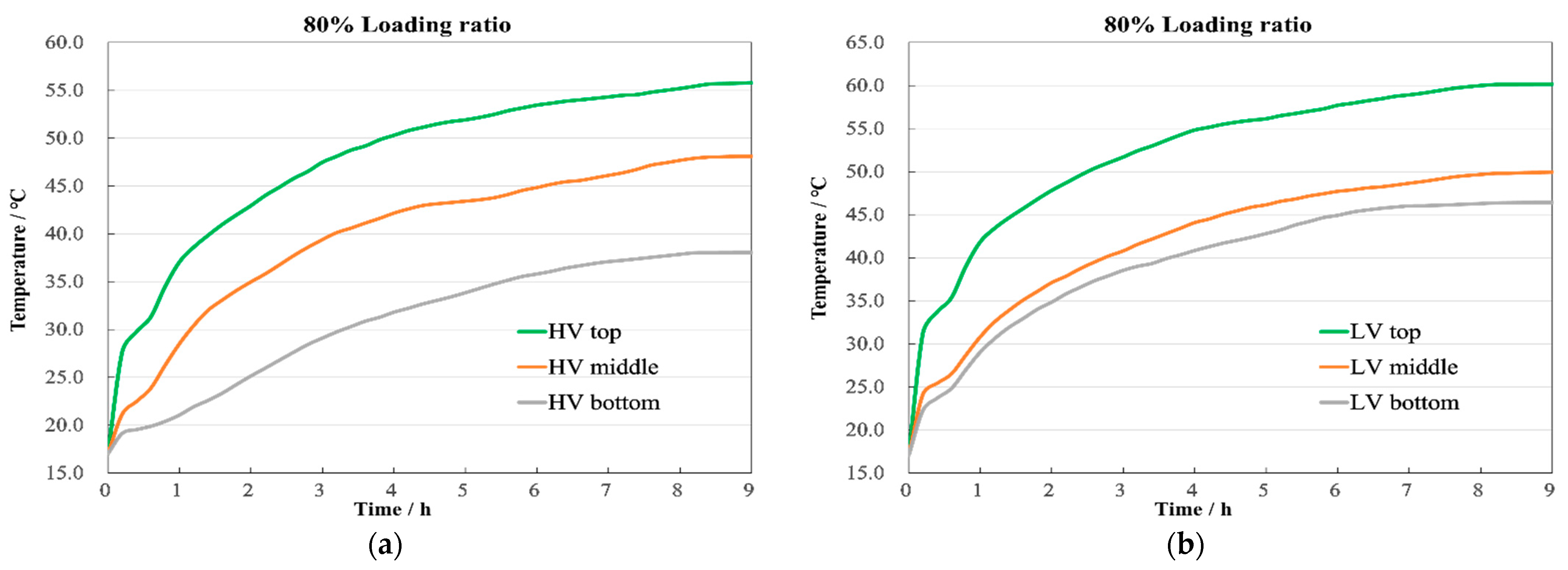 Sensors 24 03071 g009