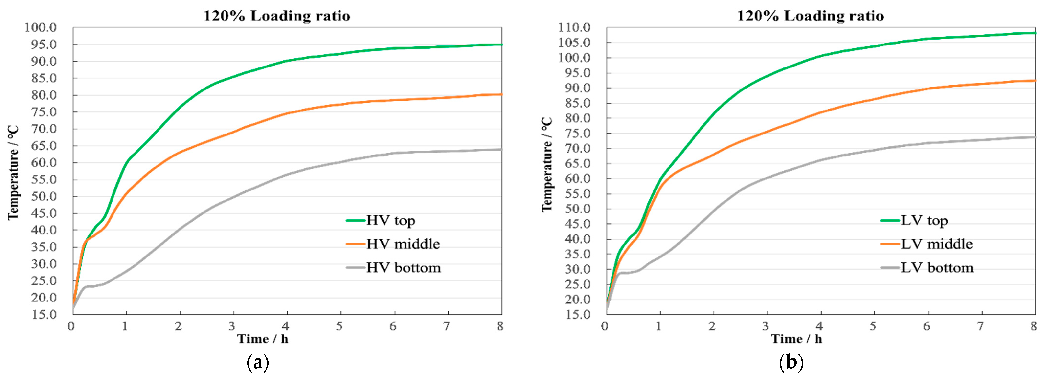 Sensors 24 03071 g013