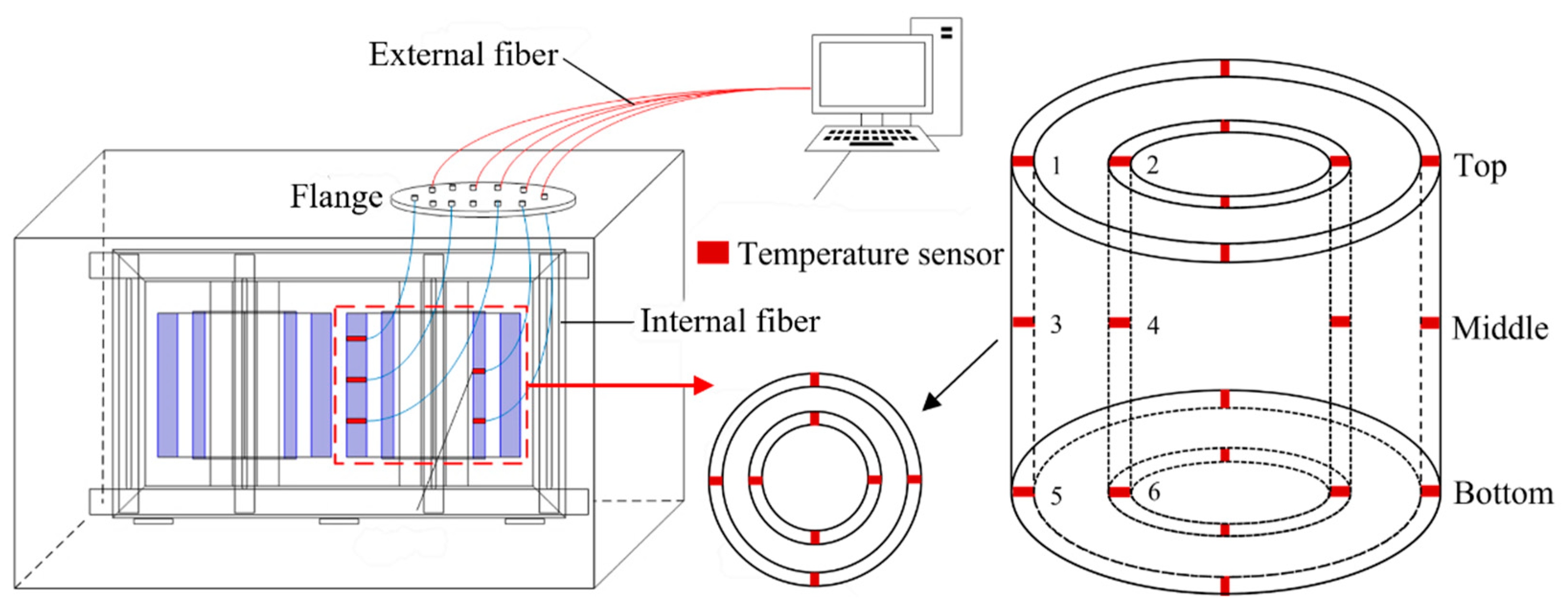 Sensors 24 03071 g014