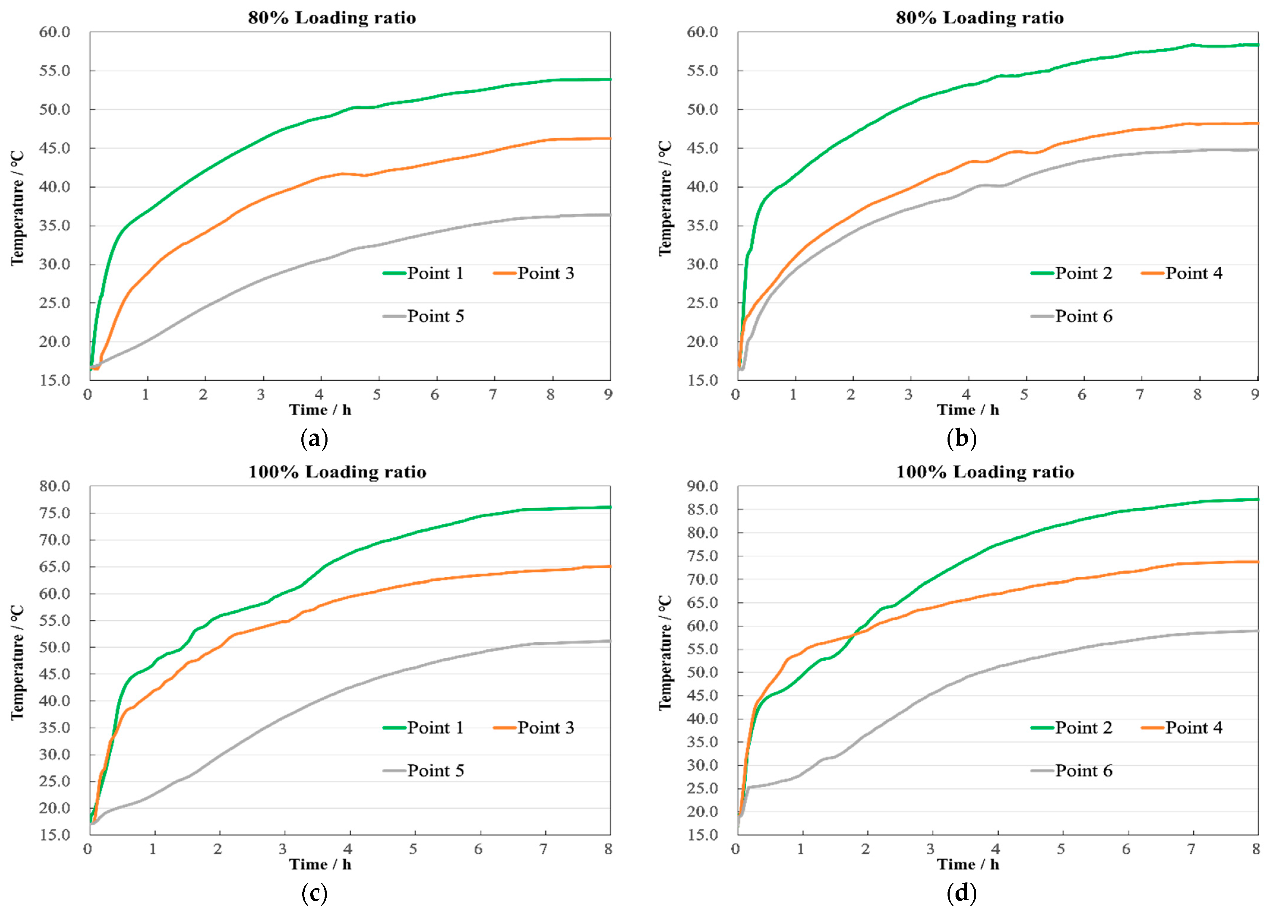 Sensors 24 03071 g018a