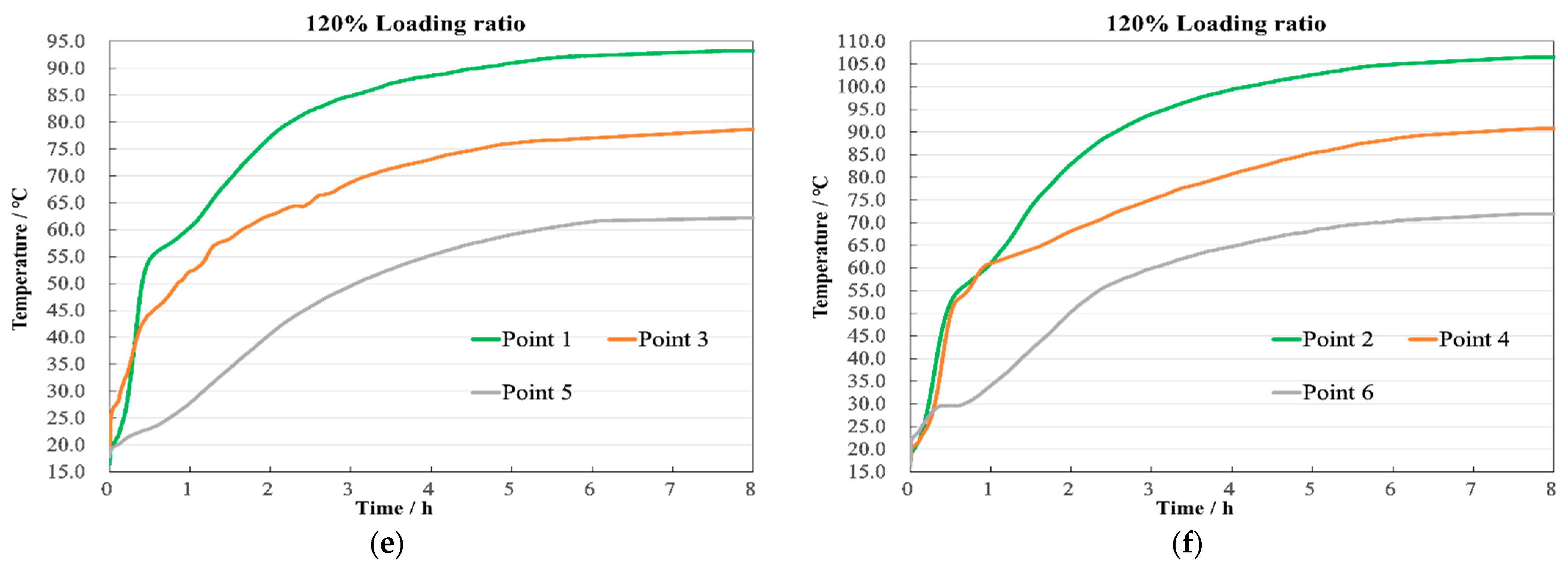 Sensors 24 03071 g018b