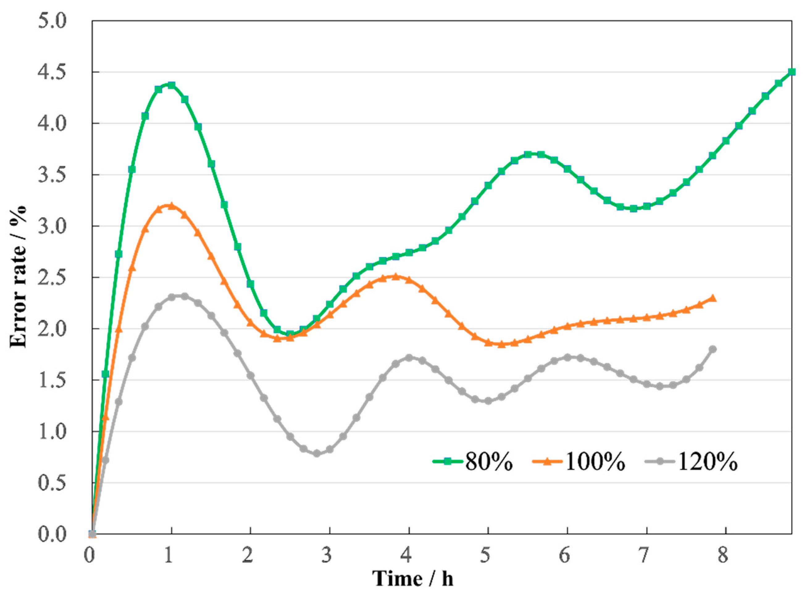 Sensors 24 03071 g019