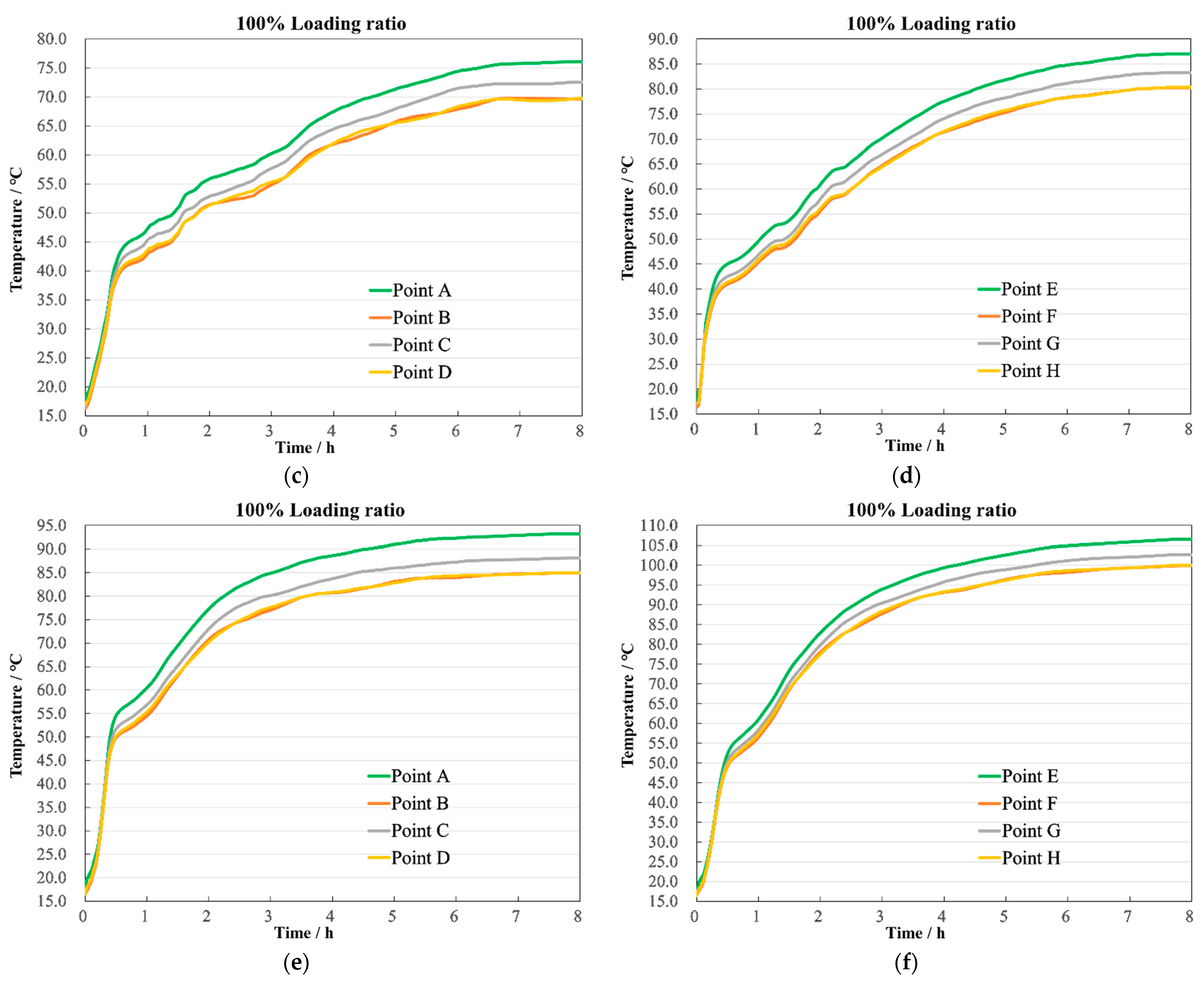 Sensors 24 03071 g020b