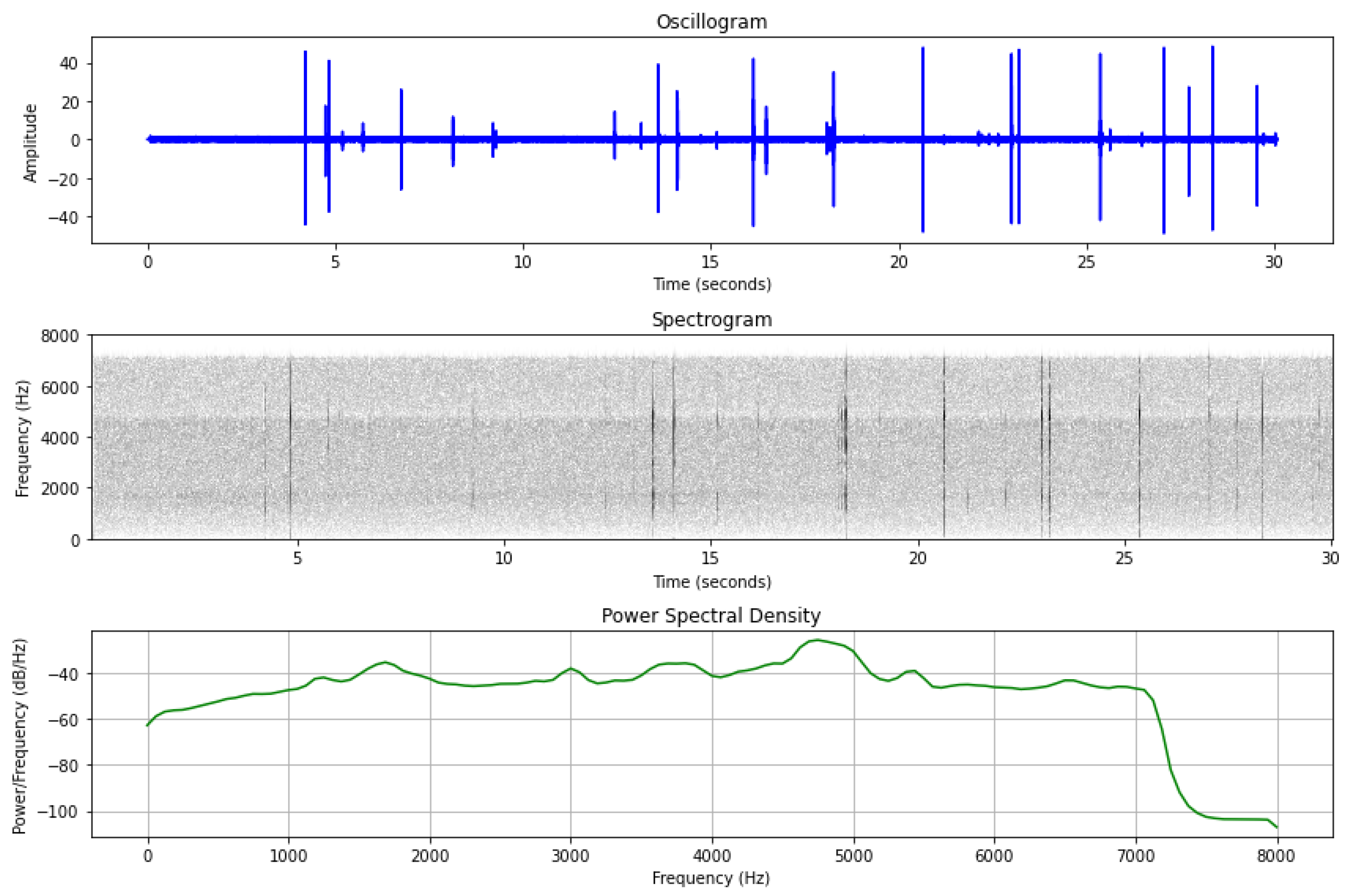 Sensors 24 03074 g002
