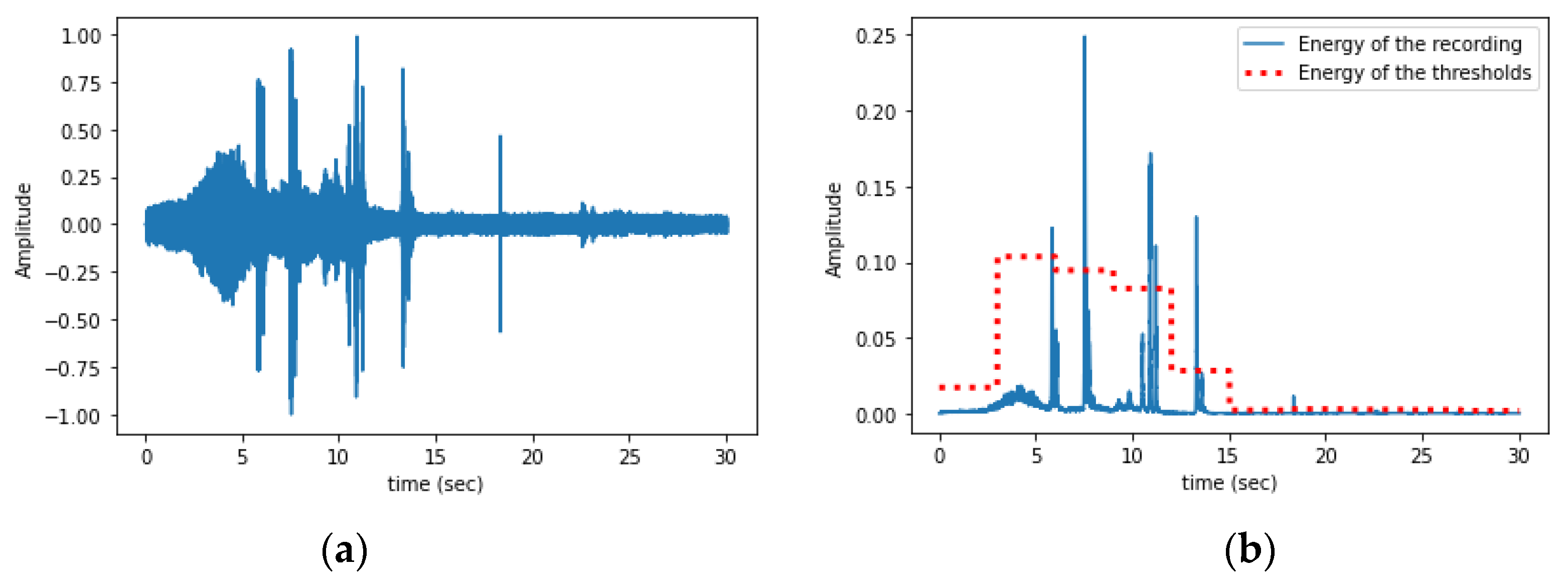 Sensors 24 03074 g005