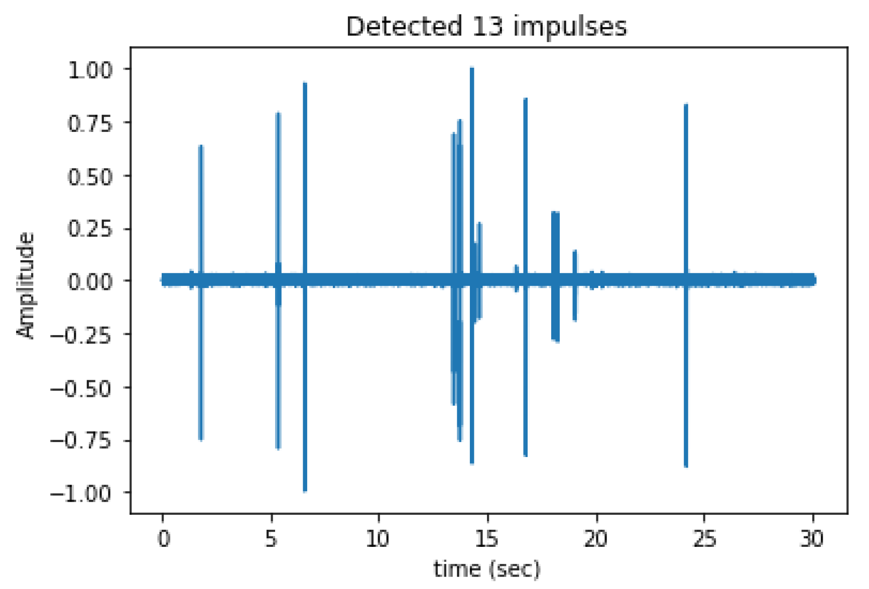 Sensors 24 03074 g010