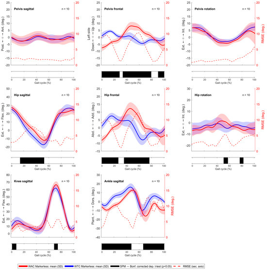 Sensors 24 03091 g0a2