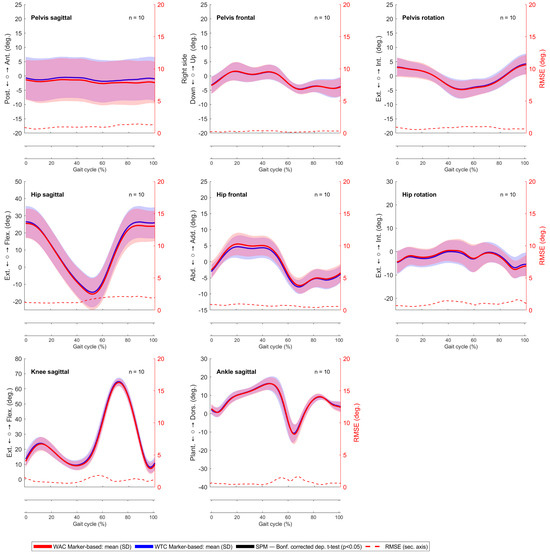 Sensors 24 03091 g0a3