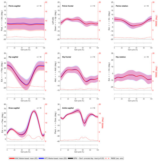 Sensors 24 03091 g0a4