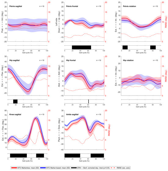Sensors 24 03091 g0a5