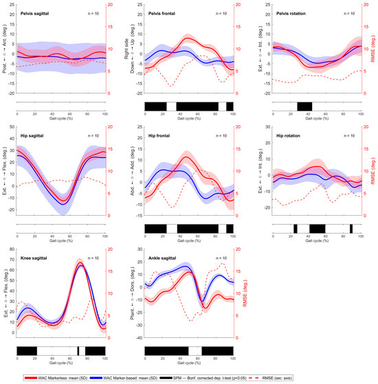 Sensors 24 03091 g0a6