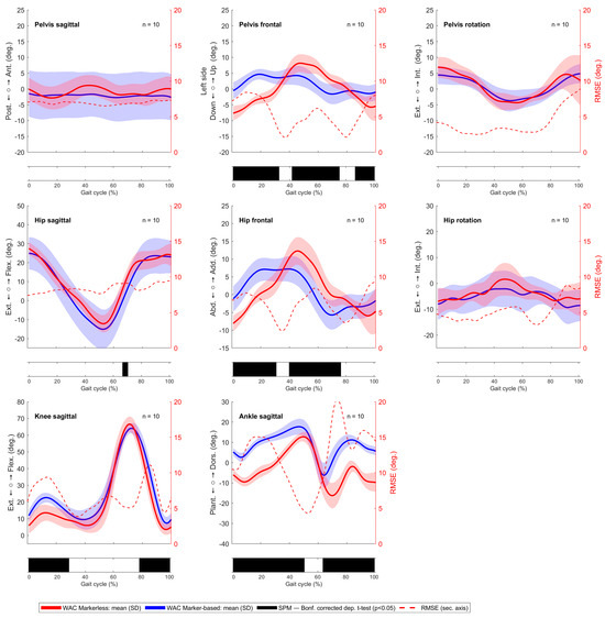 Sensors 24 03091 g0a7