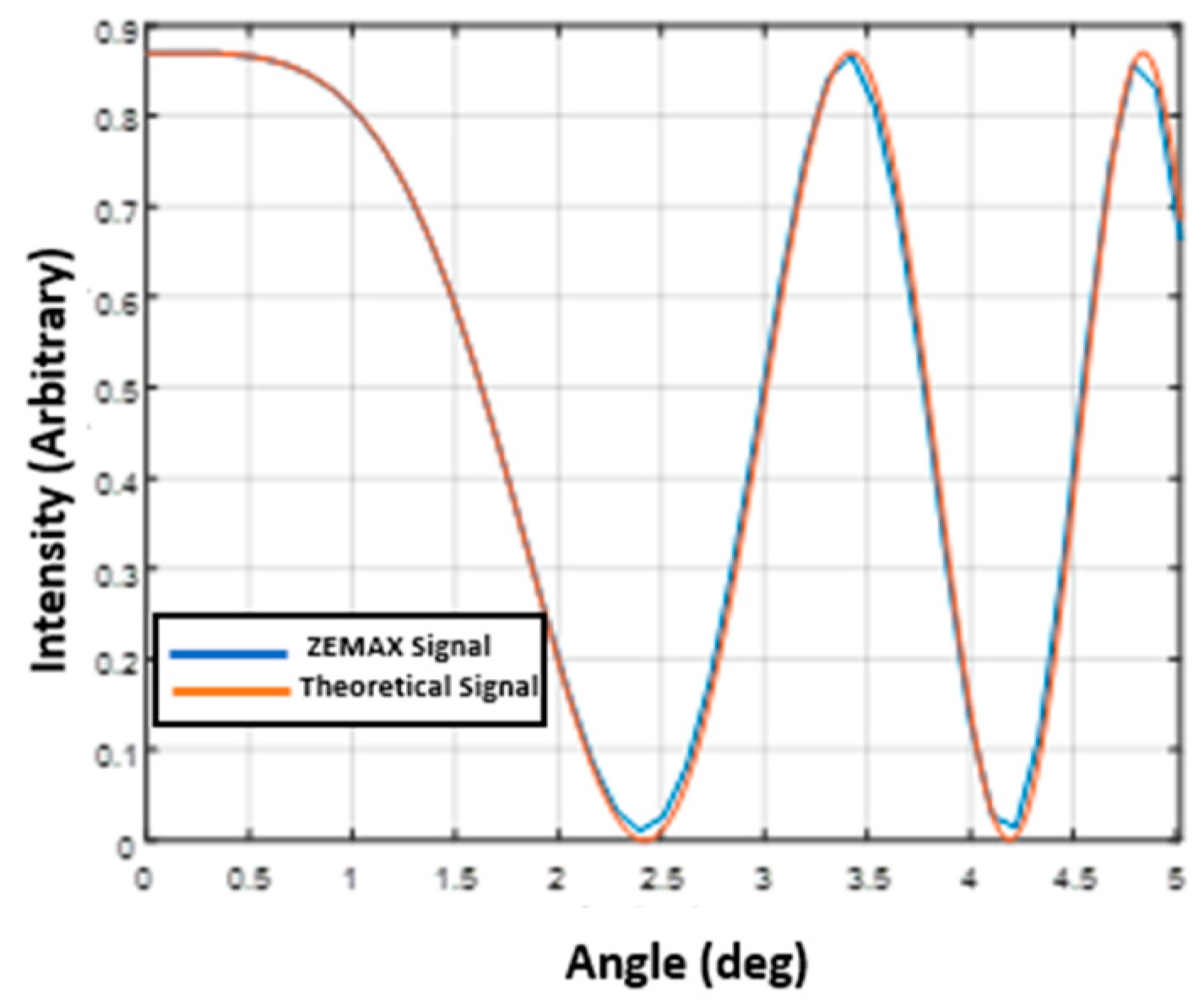 Sensors 24 03092 g005
