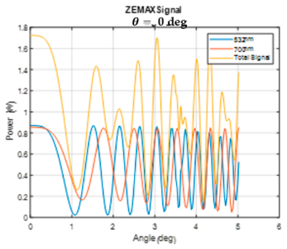 Sensors 24 03092 g010