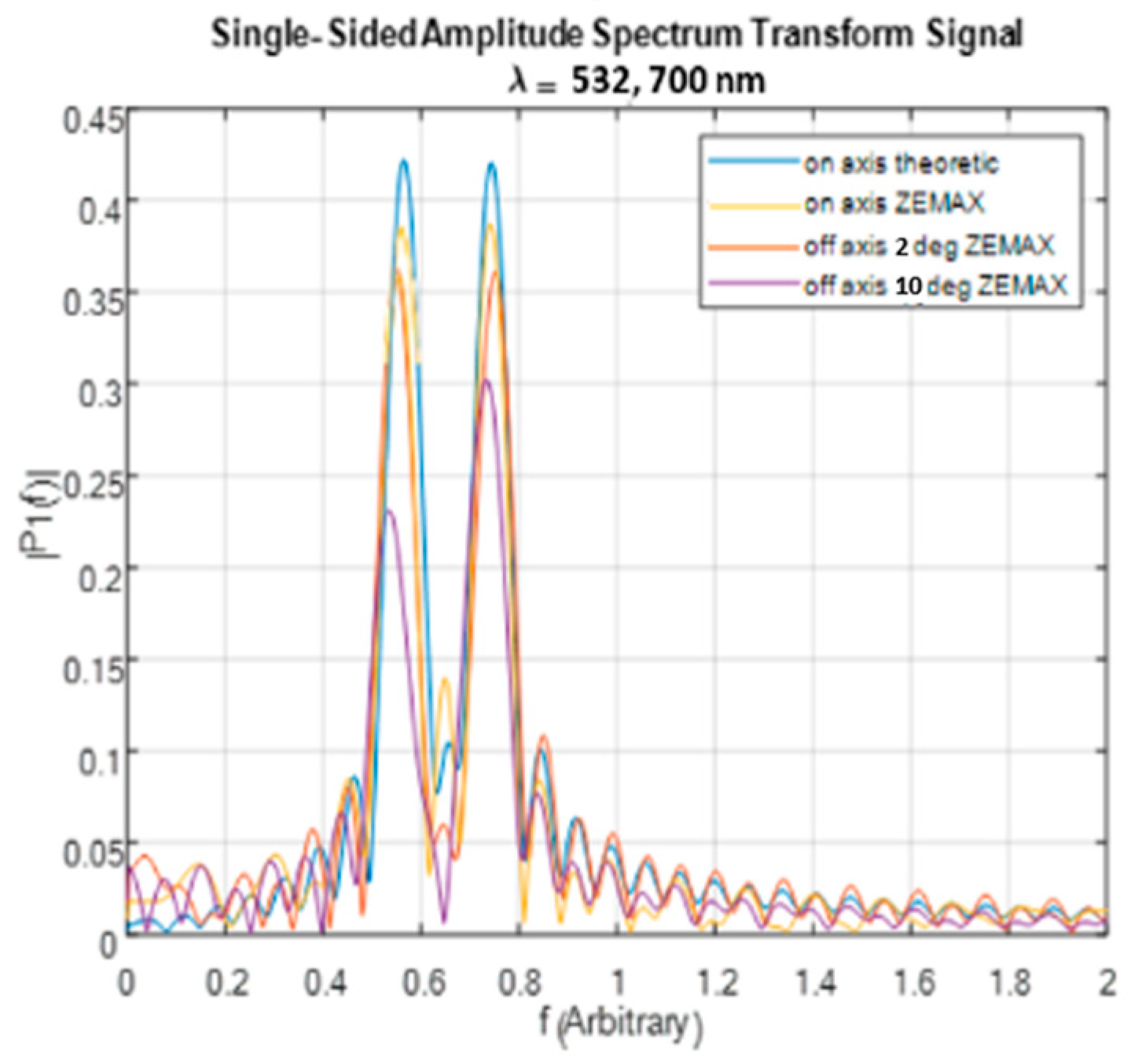 Sensors 24 03092 g012