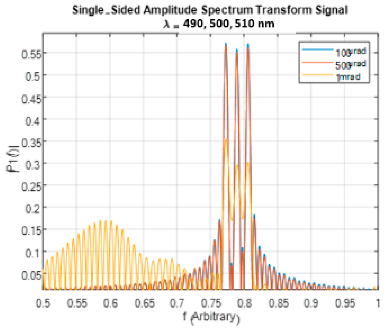Sensors 24 03092 g014