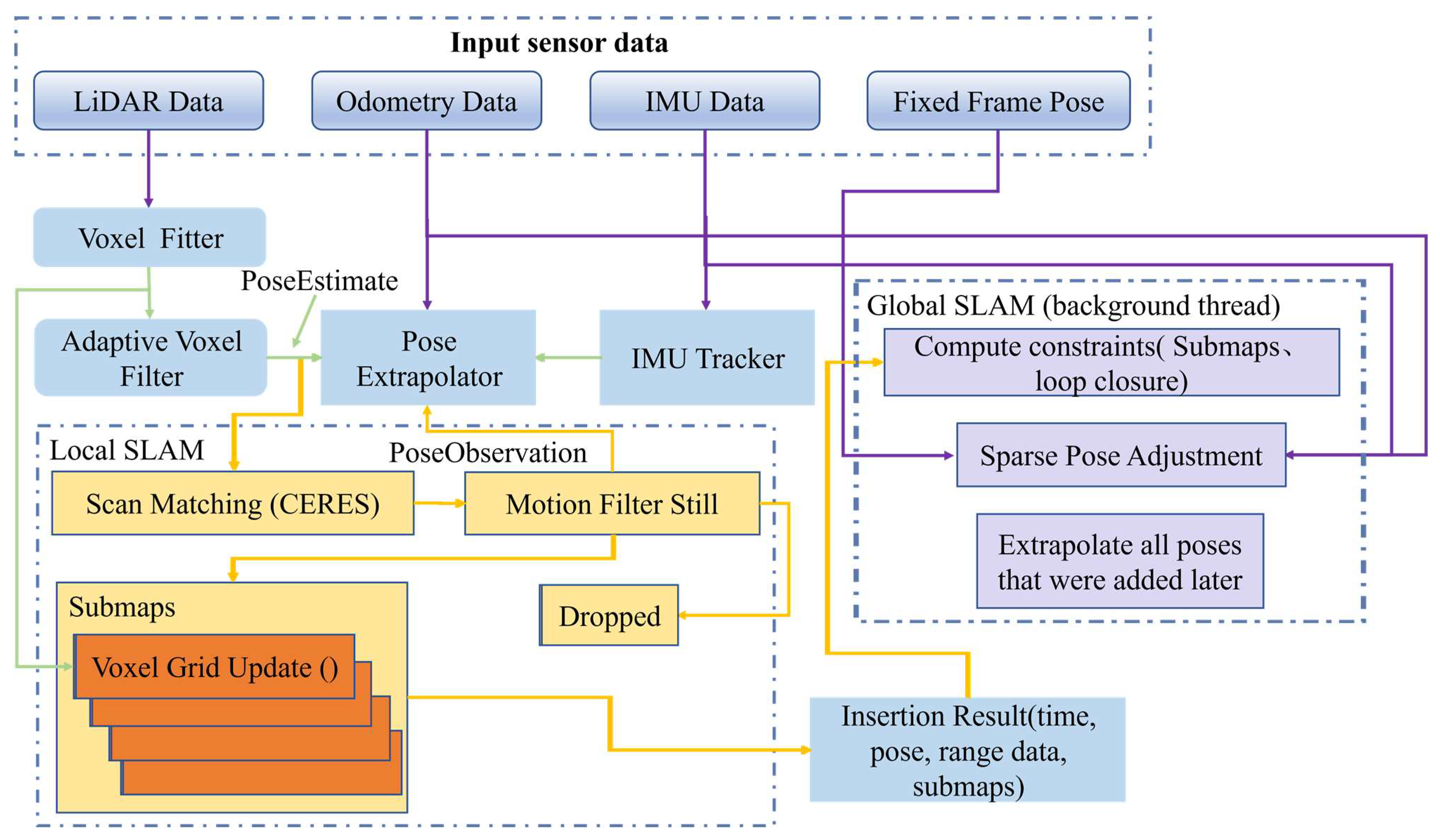 Sensors 24 03100 g001