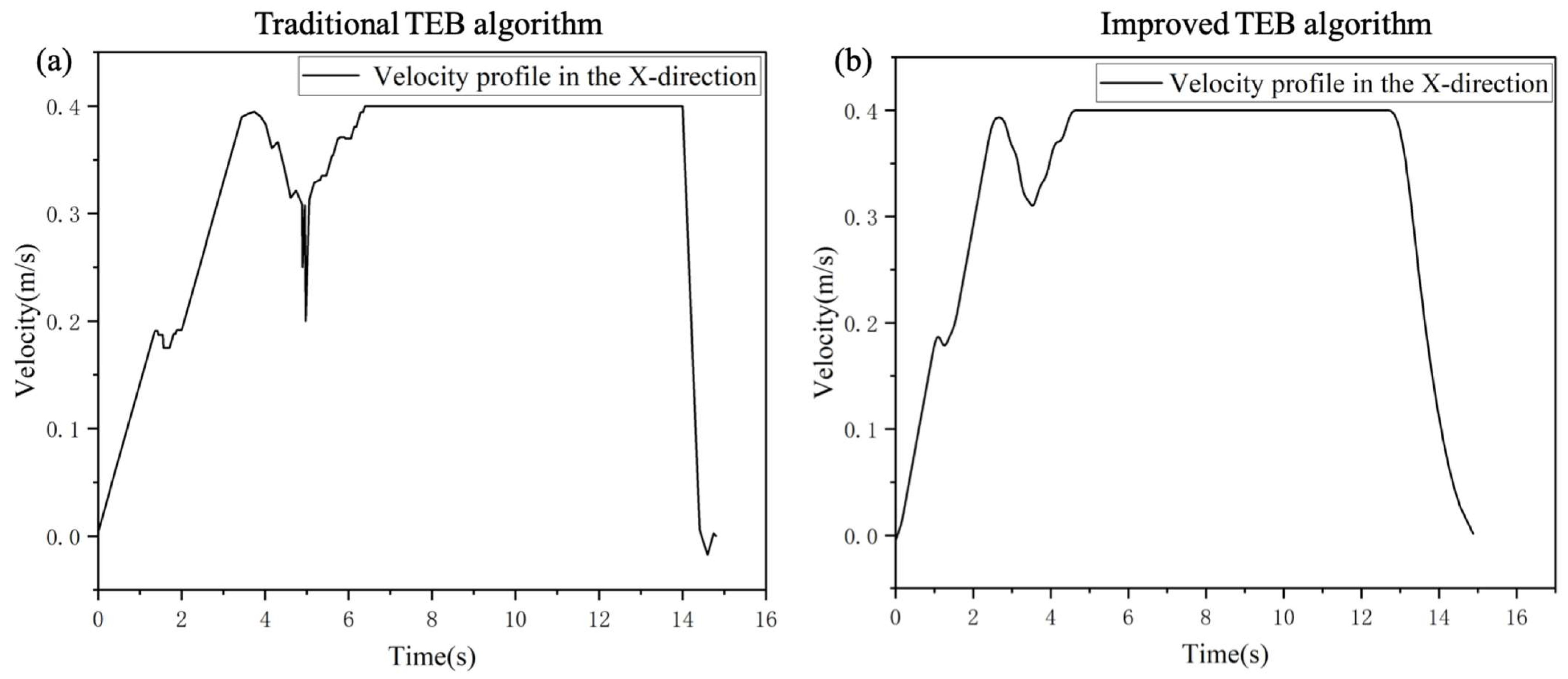 Sensors 24 03100 g013