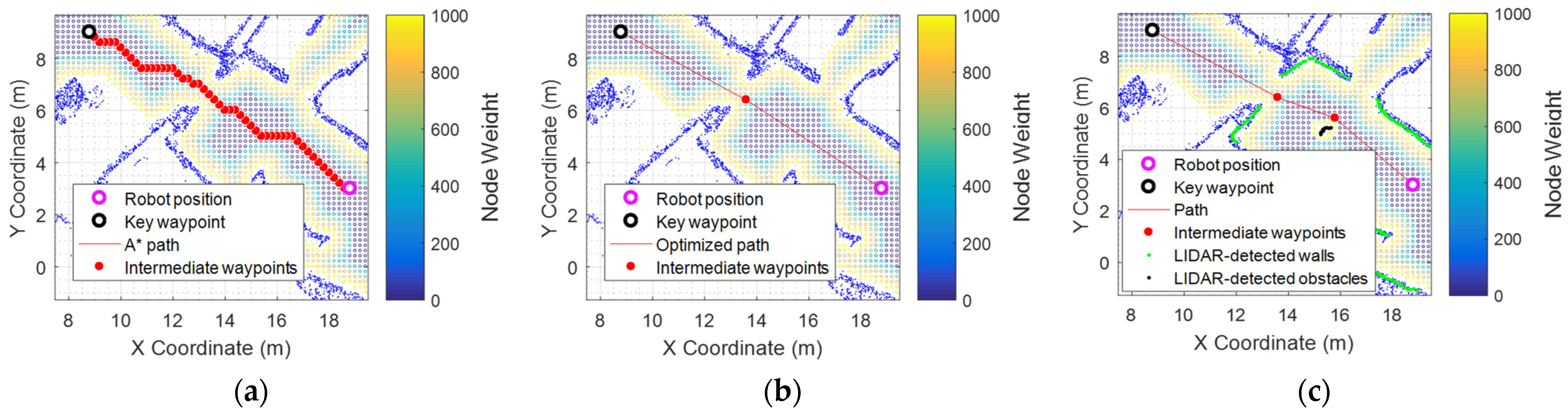 Sensors 24 03102 g004
