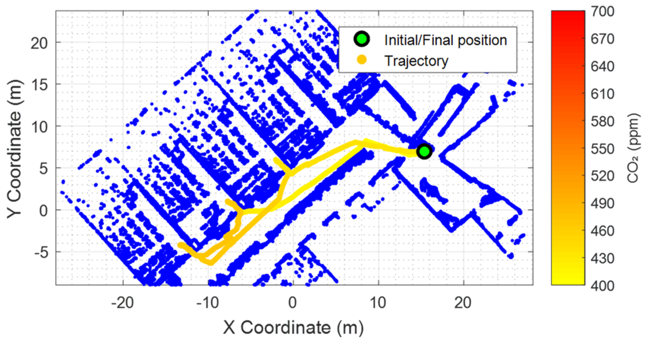 Sensors 24 03102 g005