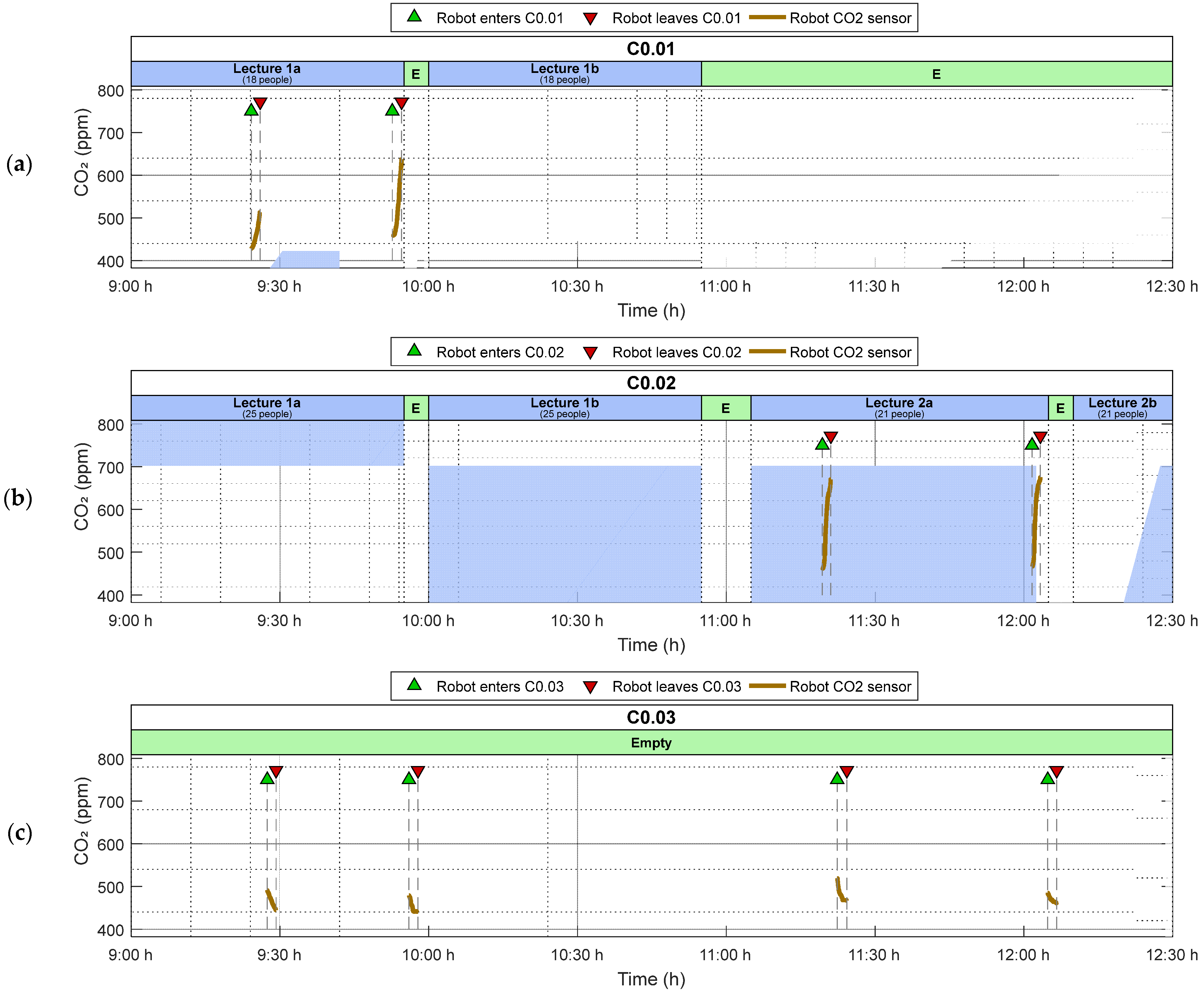 Sensors 24 03102 g007