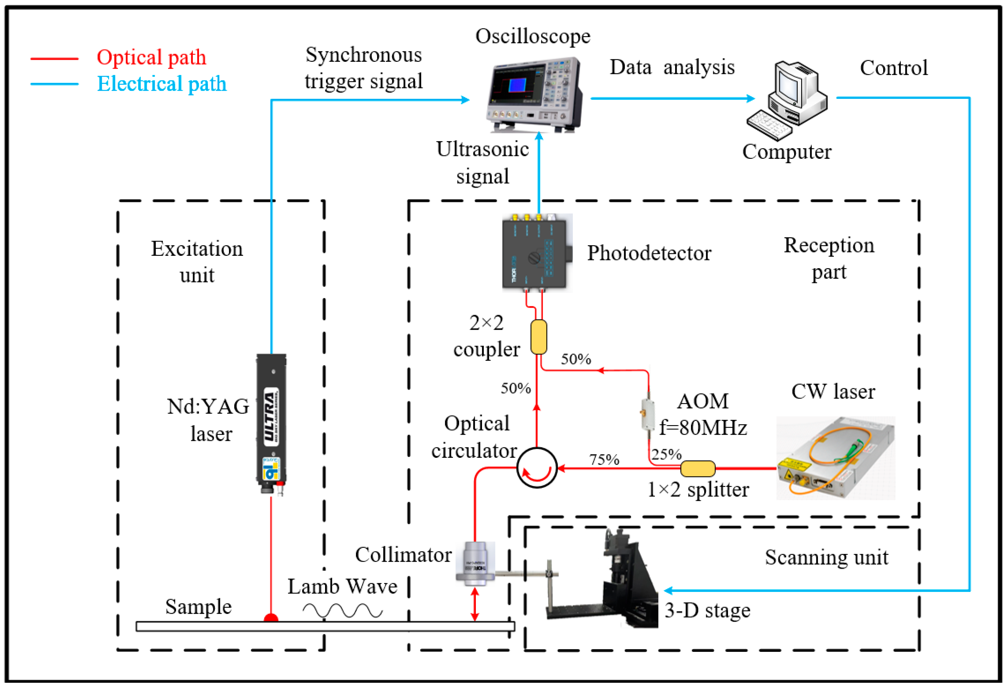 Sensors 24 03103 g005