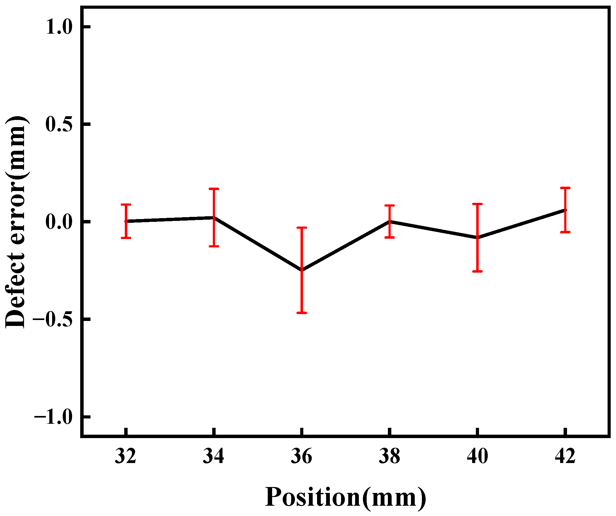 Sensors 24 03103 g008