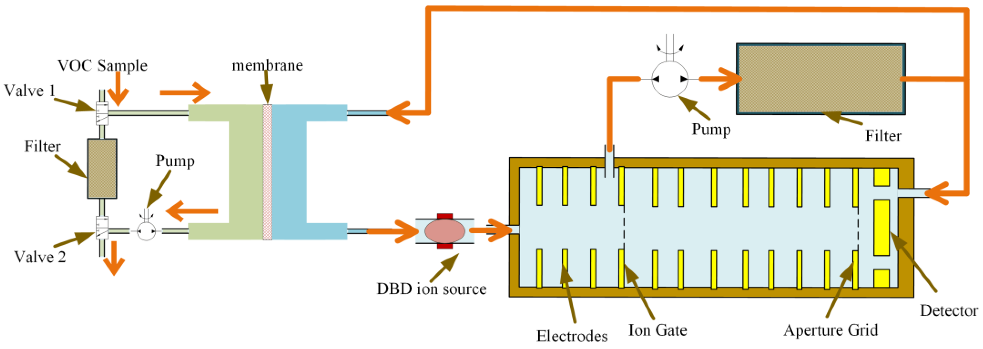Sensors 24 03106 g004