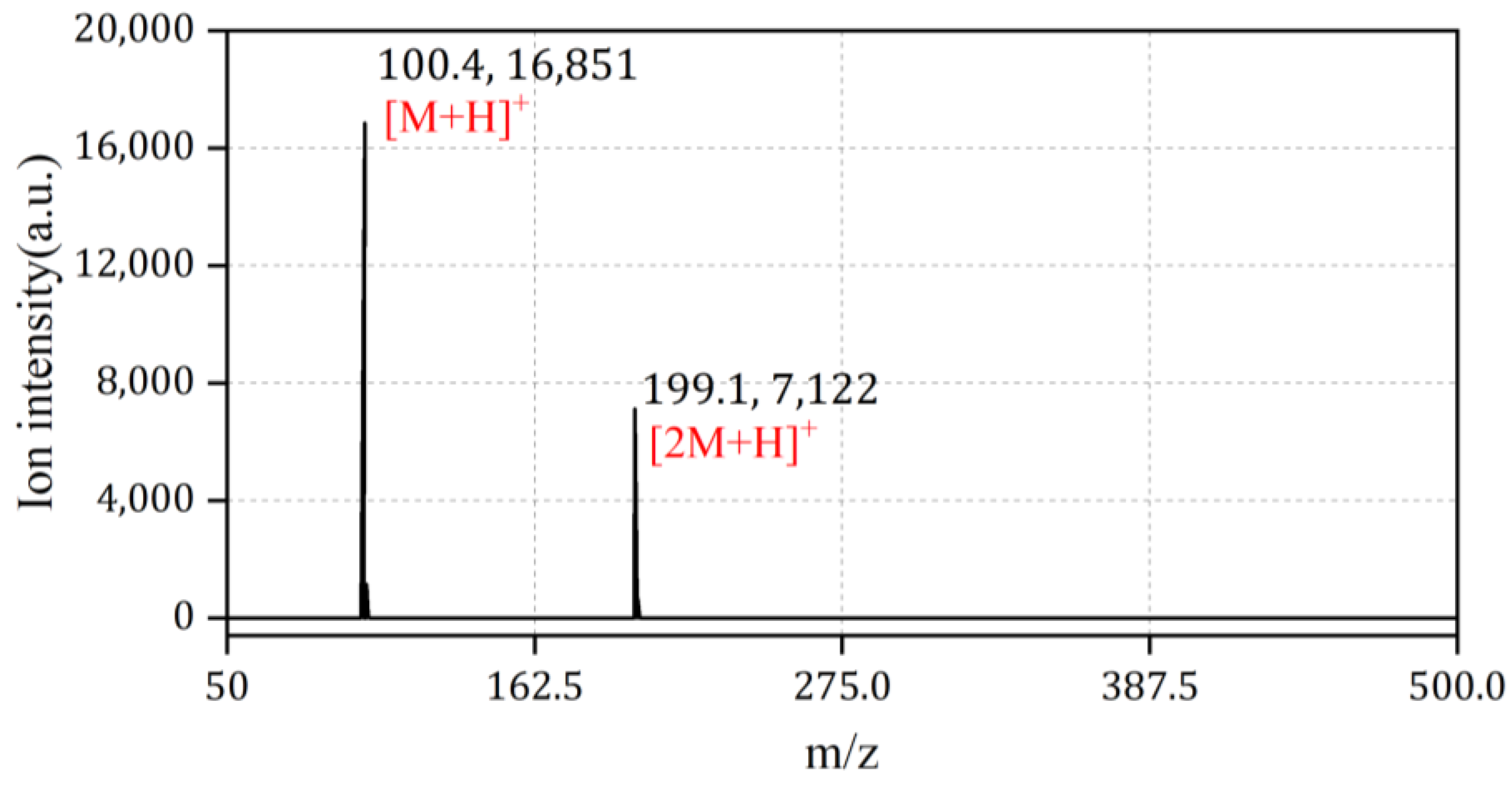 Sensors 24 03106 g005