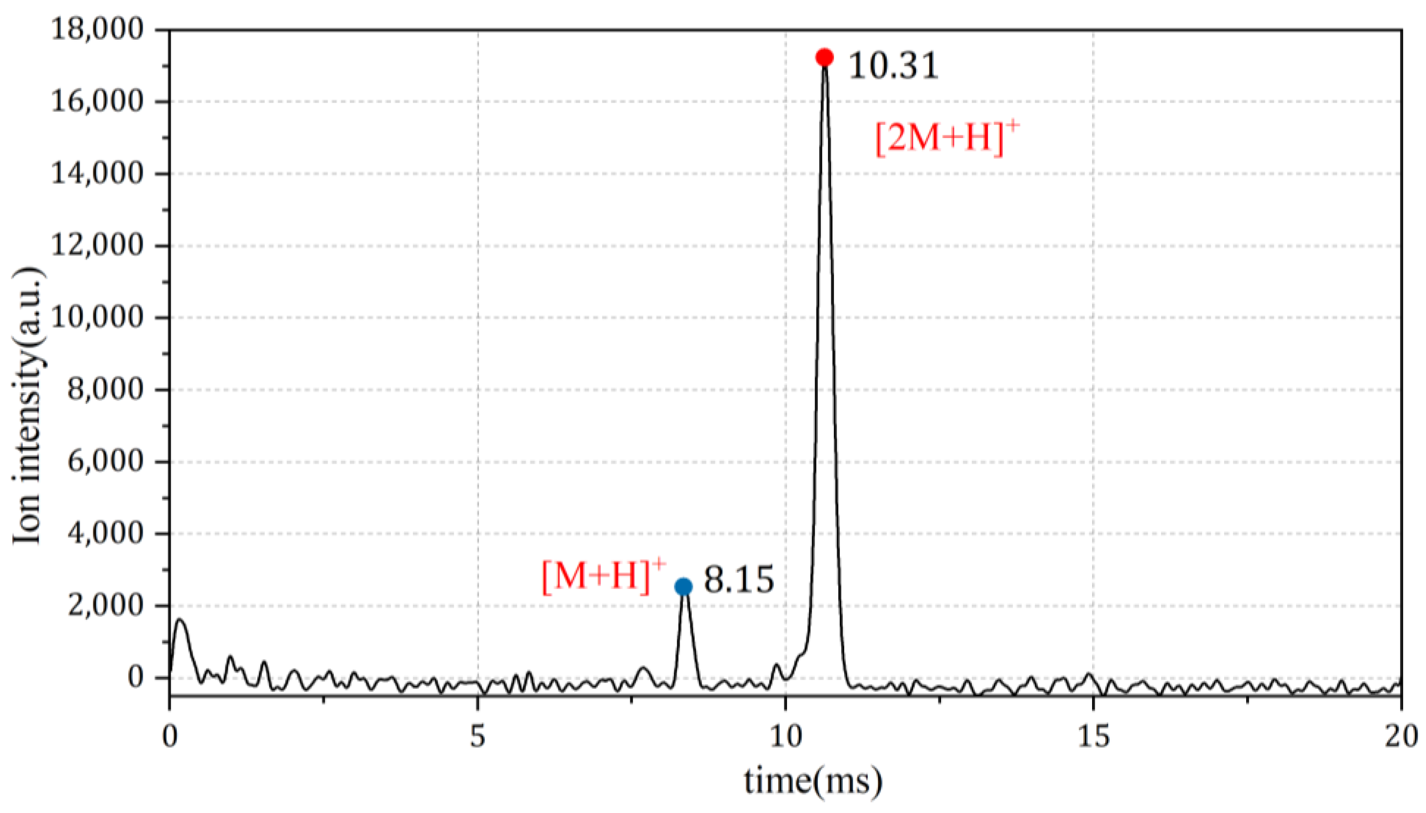 Sensors 24 03106 g006