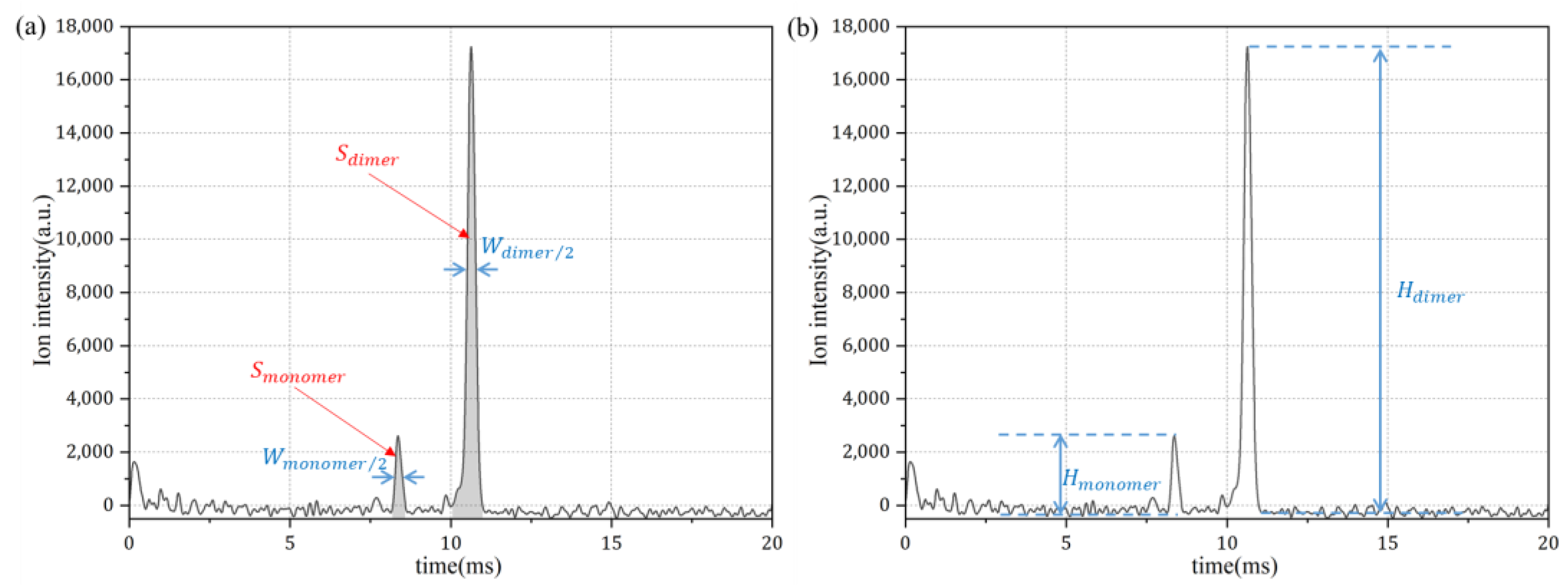 Sensors 24 03106 g007