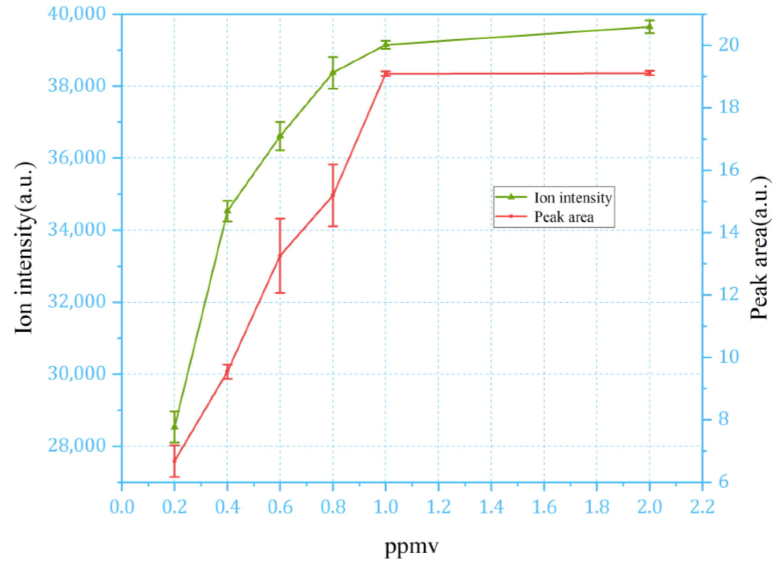 Sensors 24 03106 g008