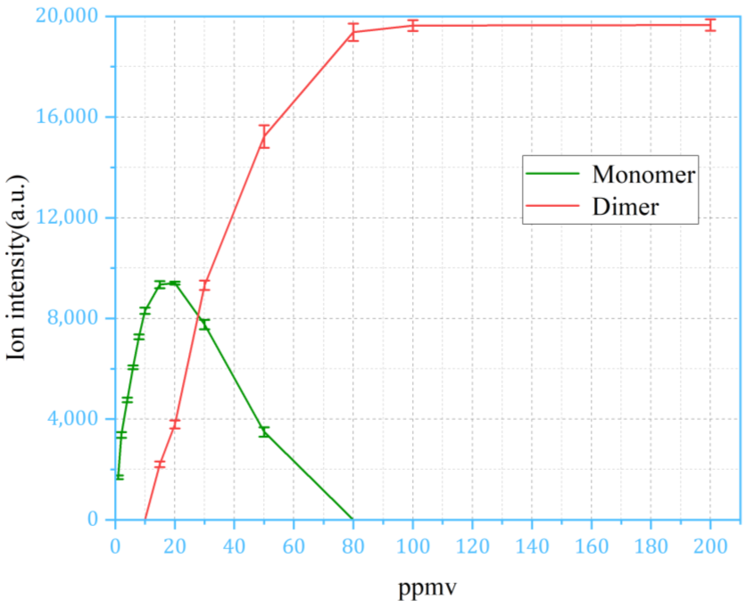 Sensors 24 03106 g009