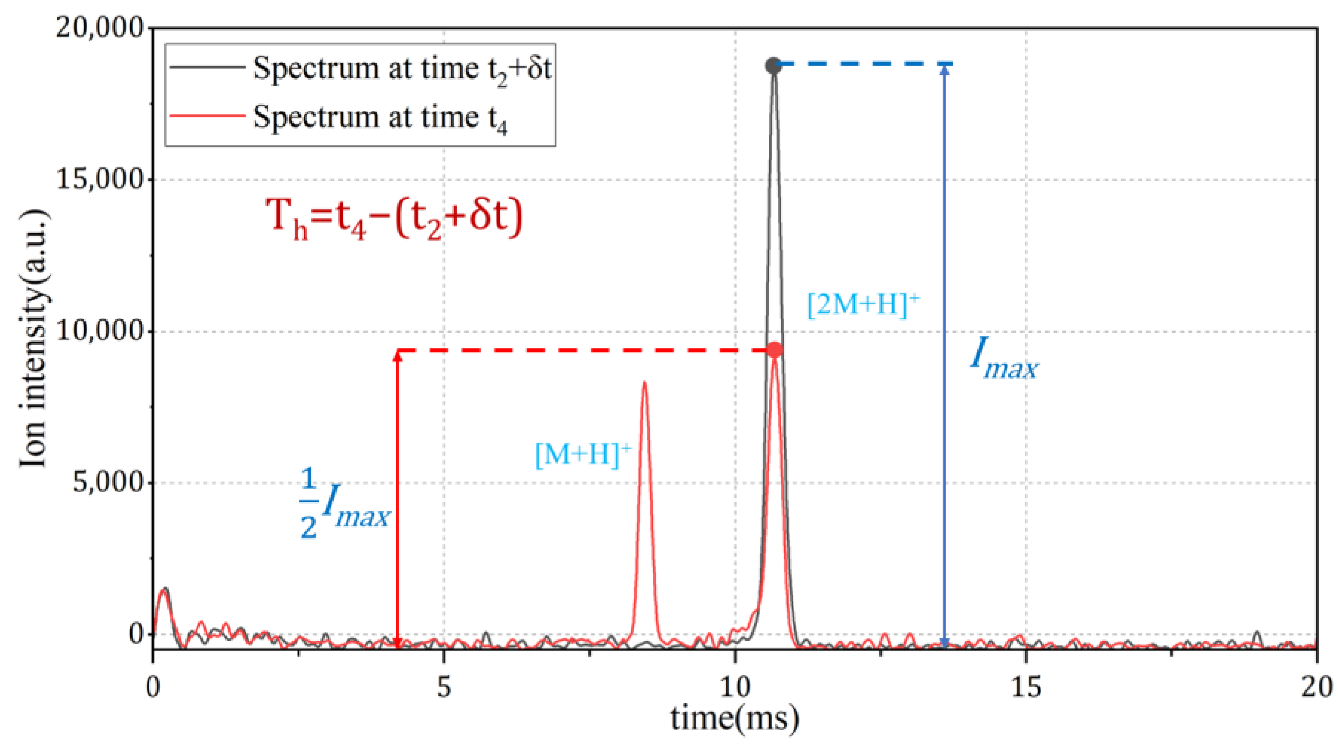 Sensors 24 03106 g011